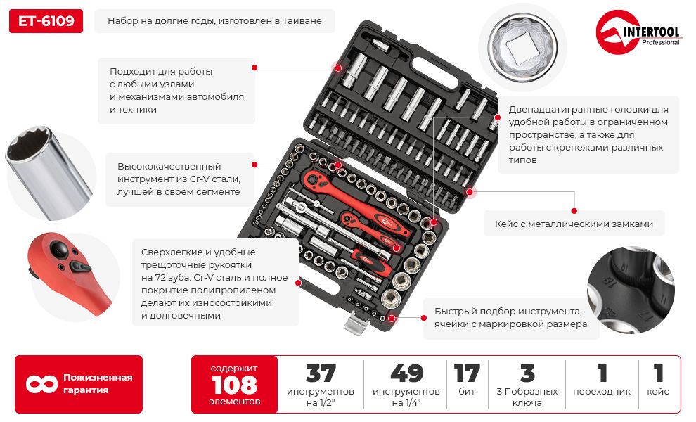 Преимущества модели