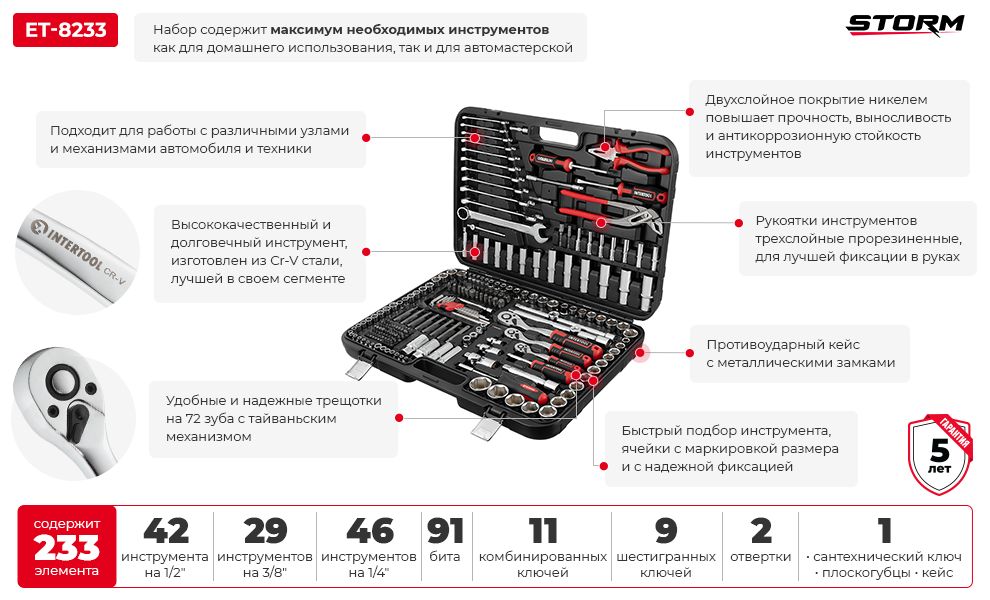 Преимущества модели