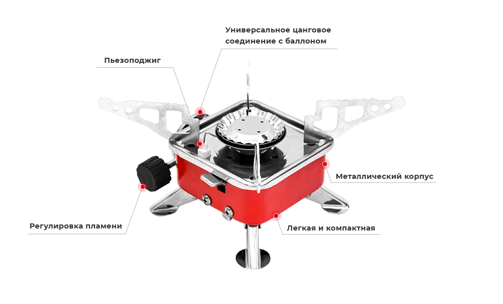 Преимущества модели