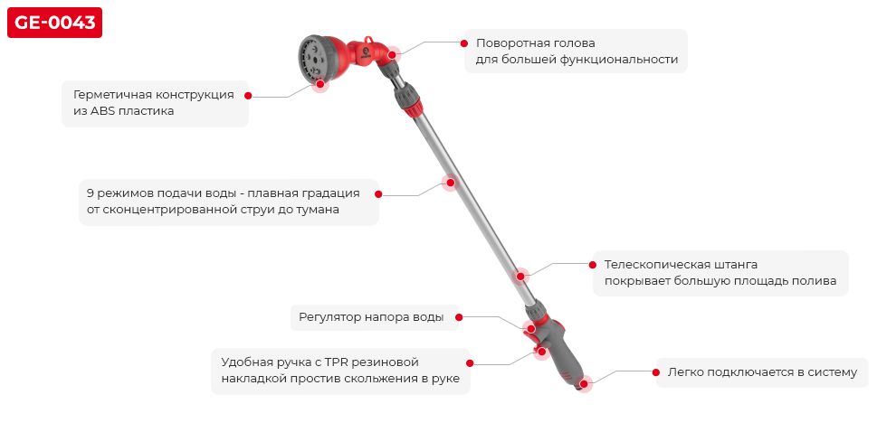 Преимущества модели