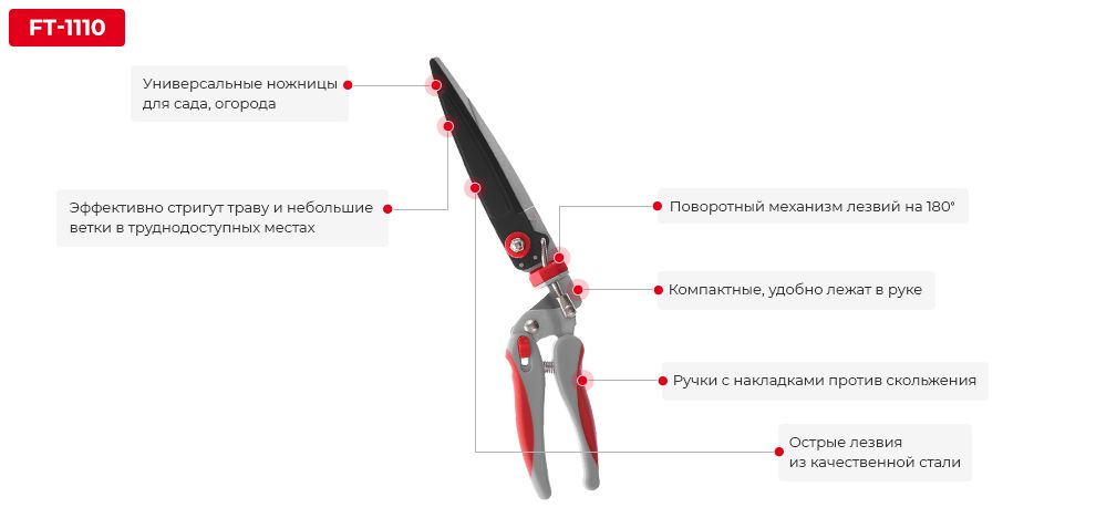 Переваги моделі