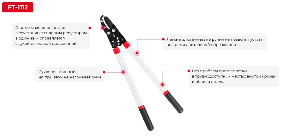 Переваги моделі