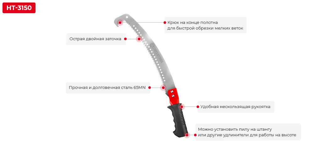 Преимущества модели