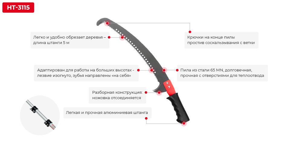 Переваги моделі