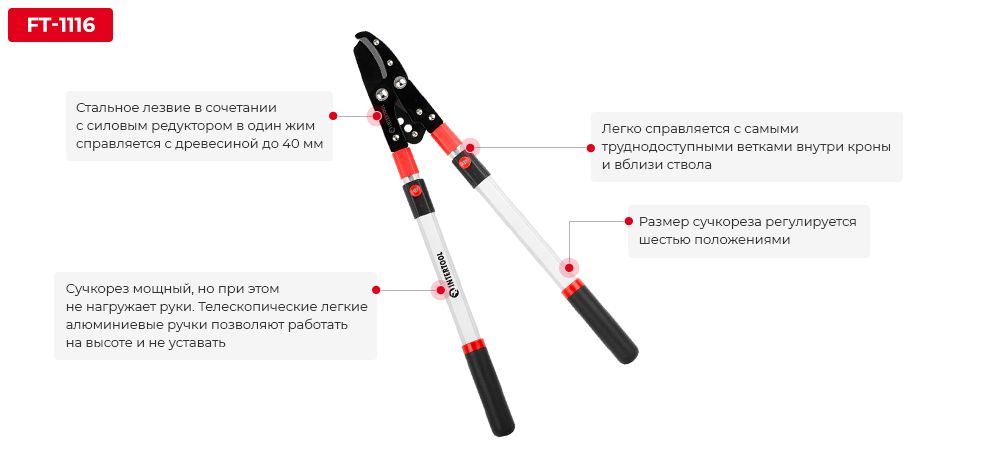 Преимущества модели