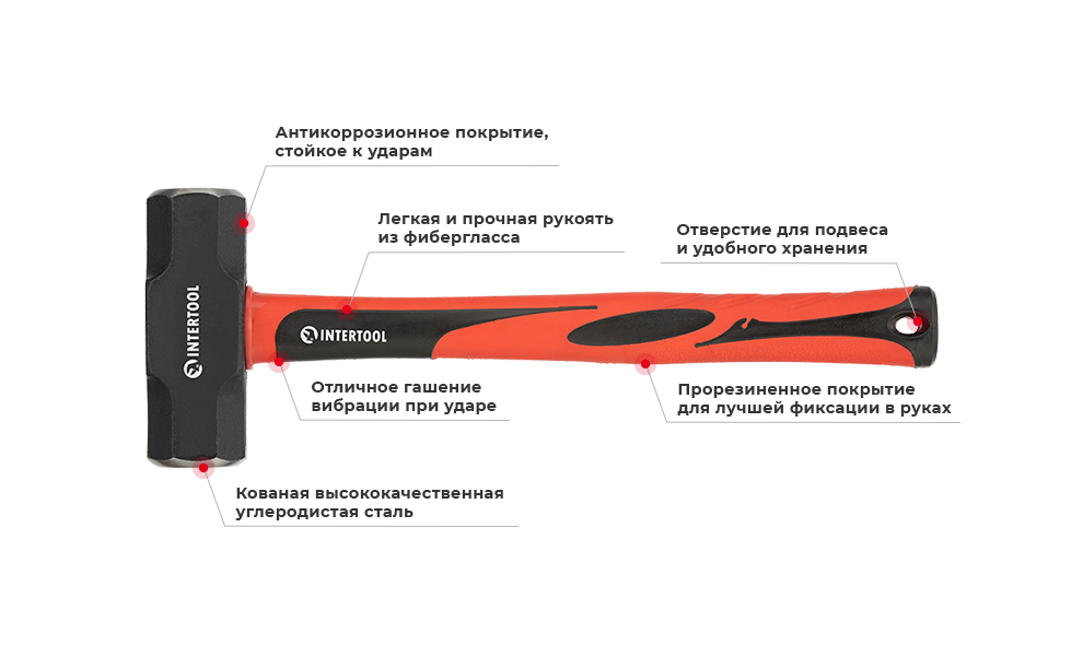 Преимущества модели