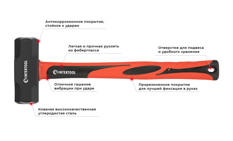 Преимущества модели
