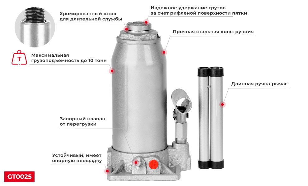 Преимущества модели