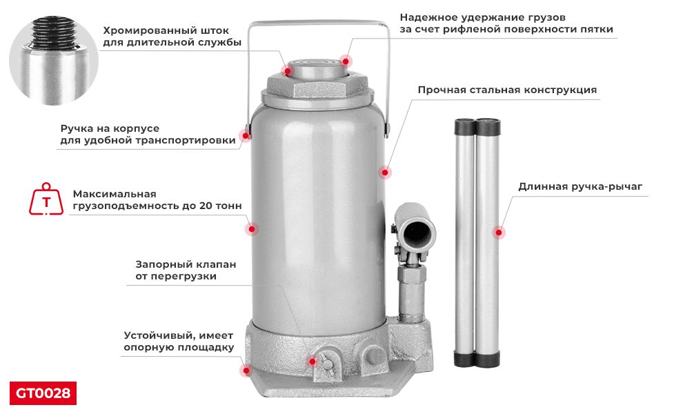 Преимущества модели