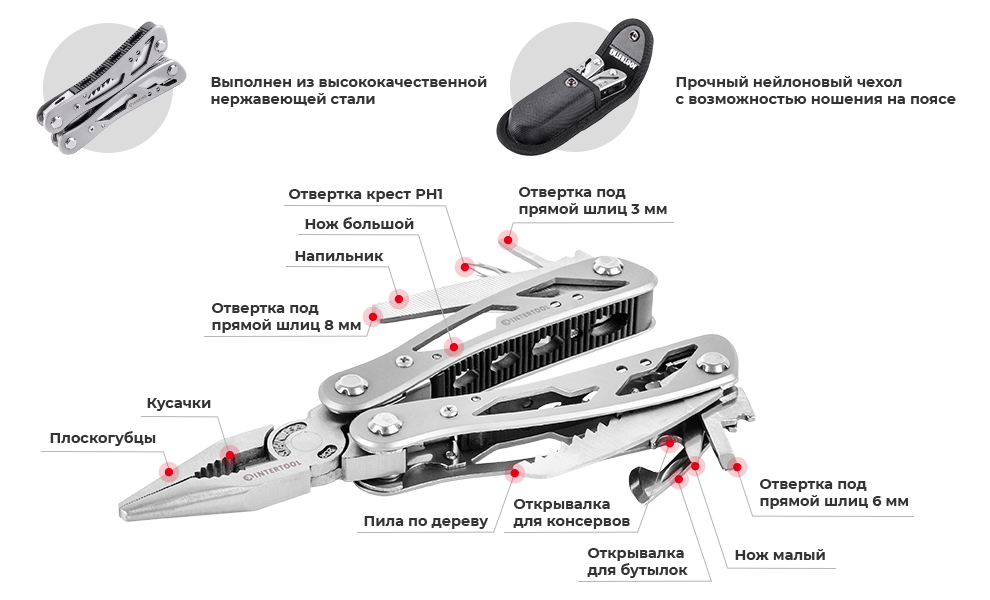 Преимущества модели