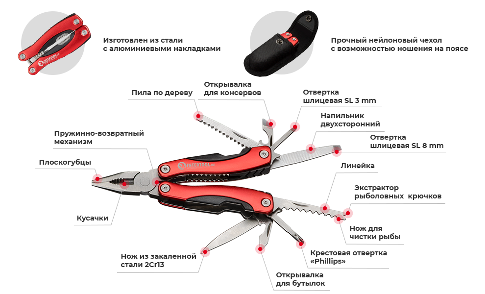 Преимущества модели