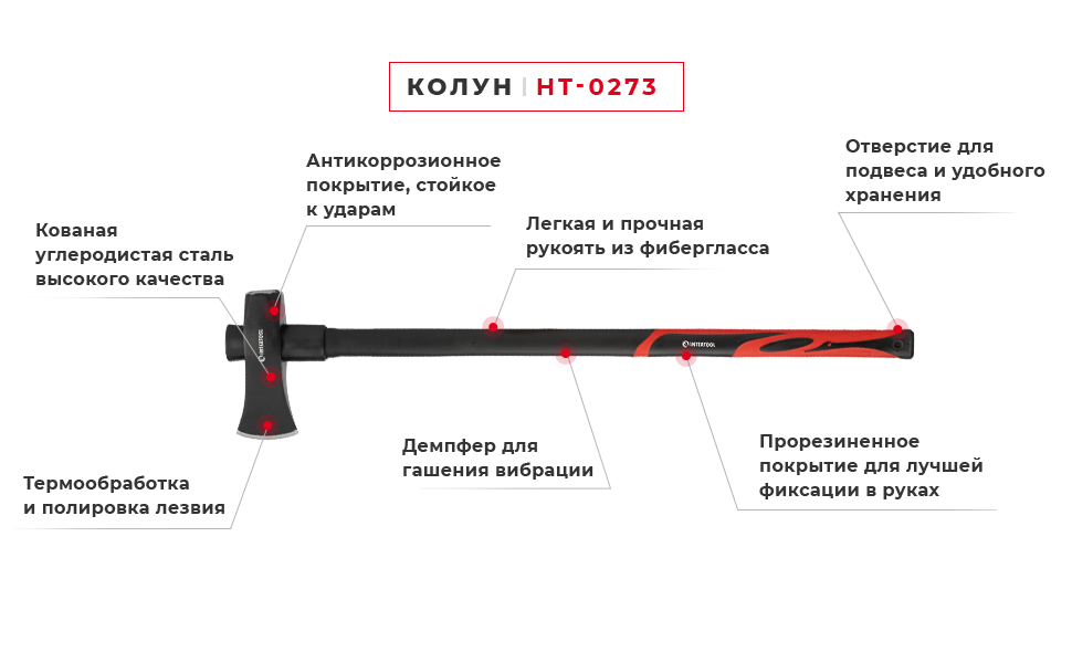 Преимущества модели
