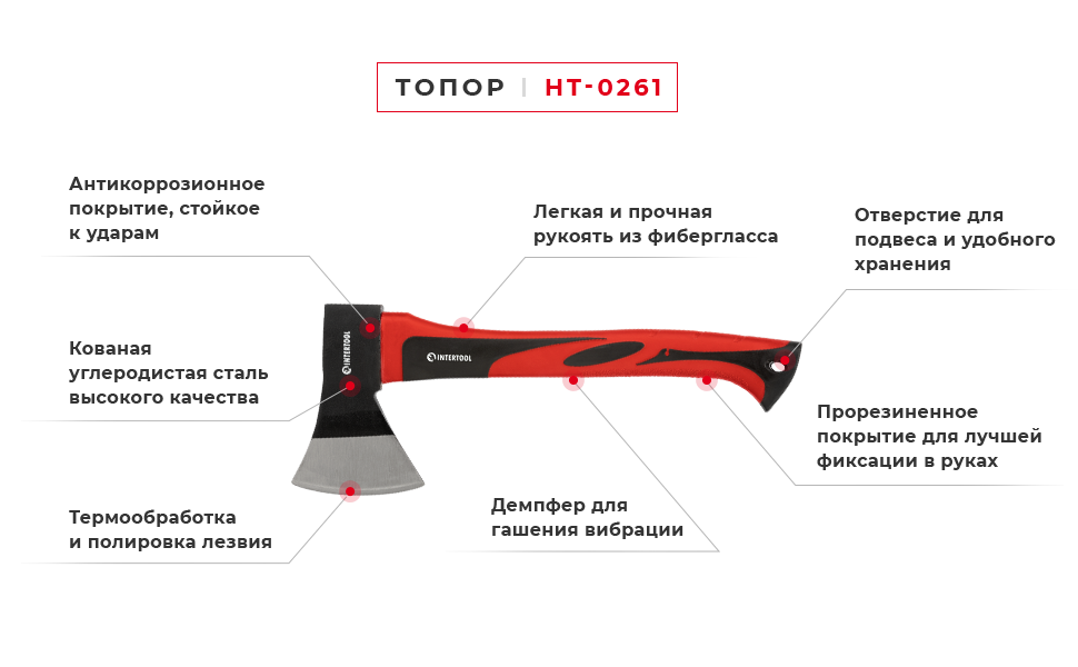 Преимущества модели