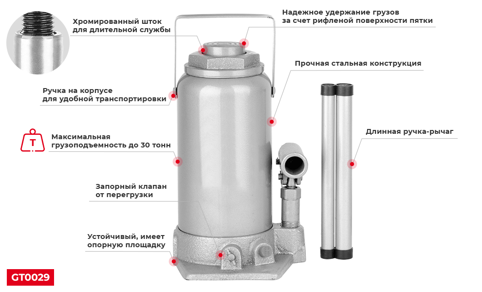 Преимущества модели