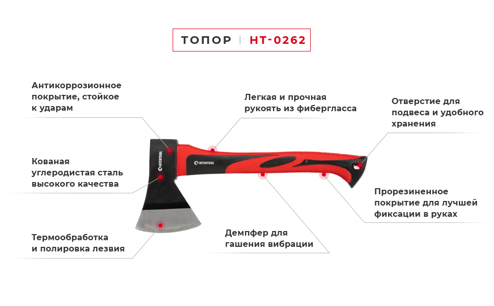 Преимущества модели