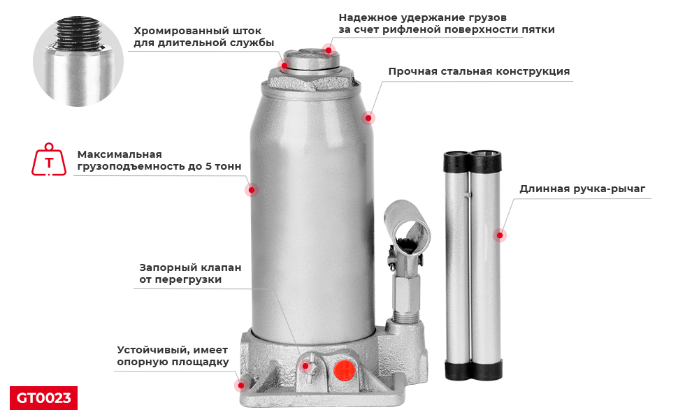 Преимущества модели