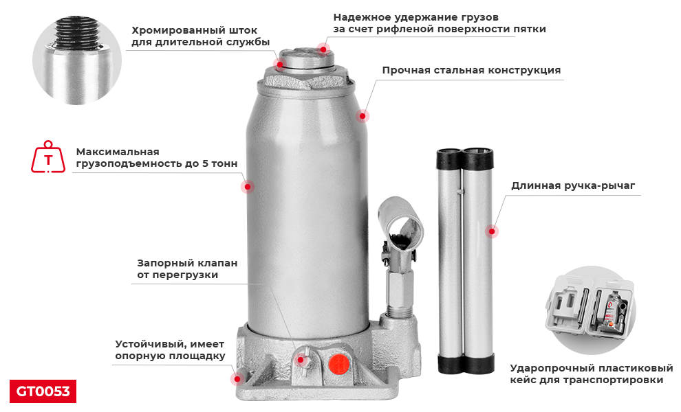 Преимущества модели