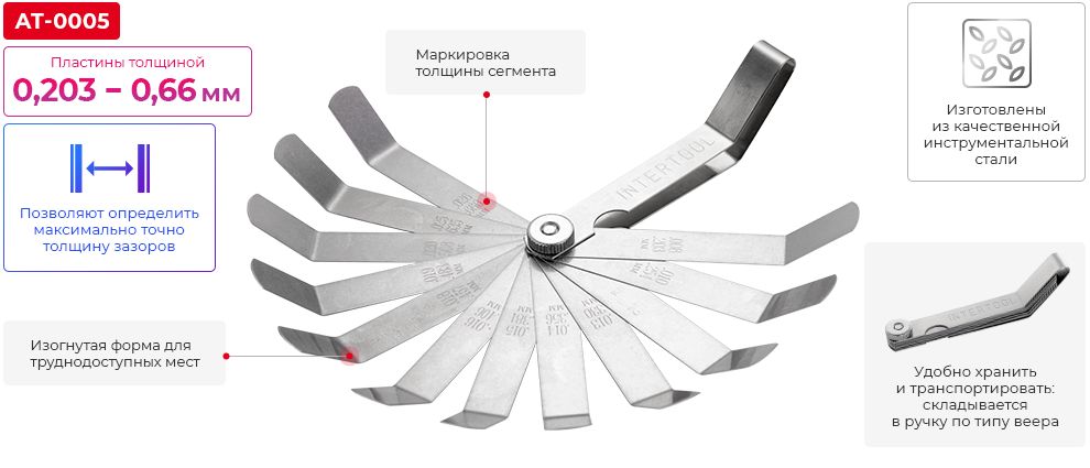 Переваги моделі
