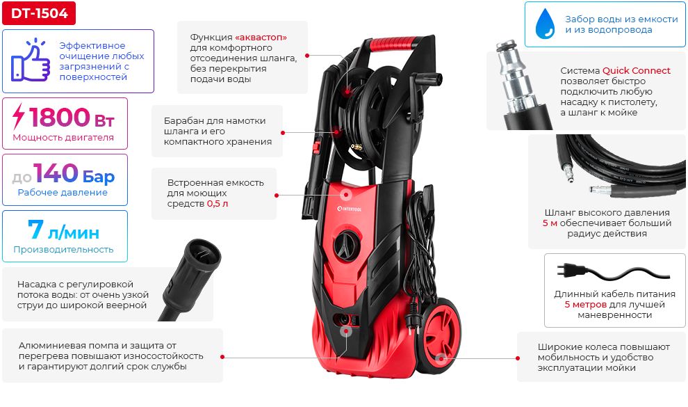 Переваги моделі