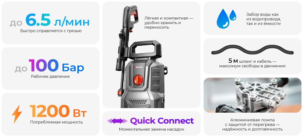 Переваги моделі