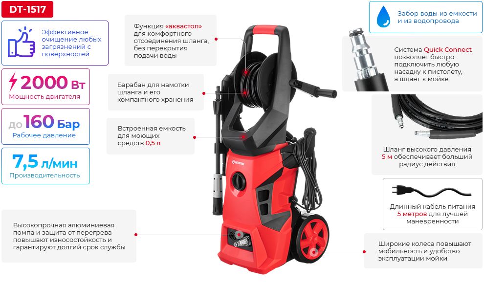 Переваги моделі