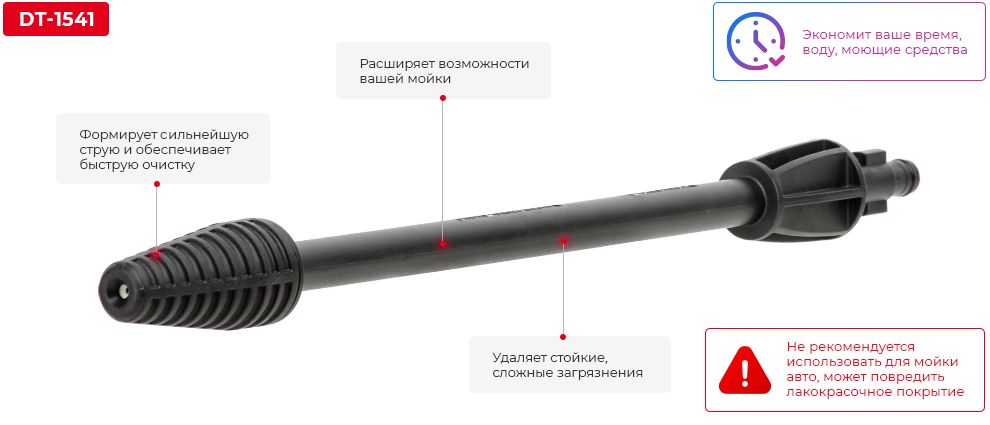 Переваги моделі