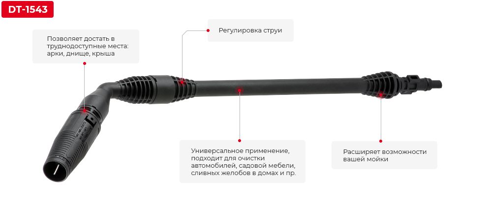 Переваги моделі