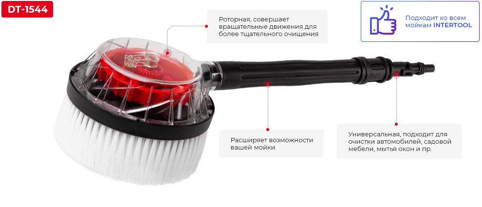 Переваги моделі