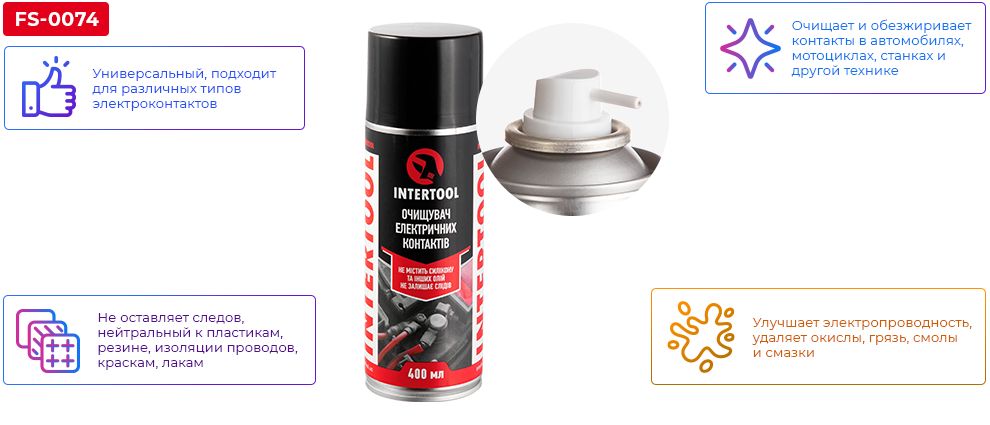 Переваги моделі