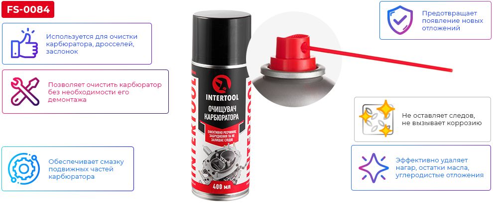 Переваги моделі