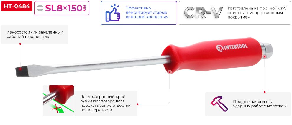 Переваги моделі