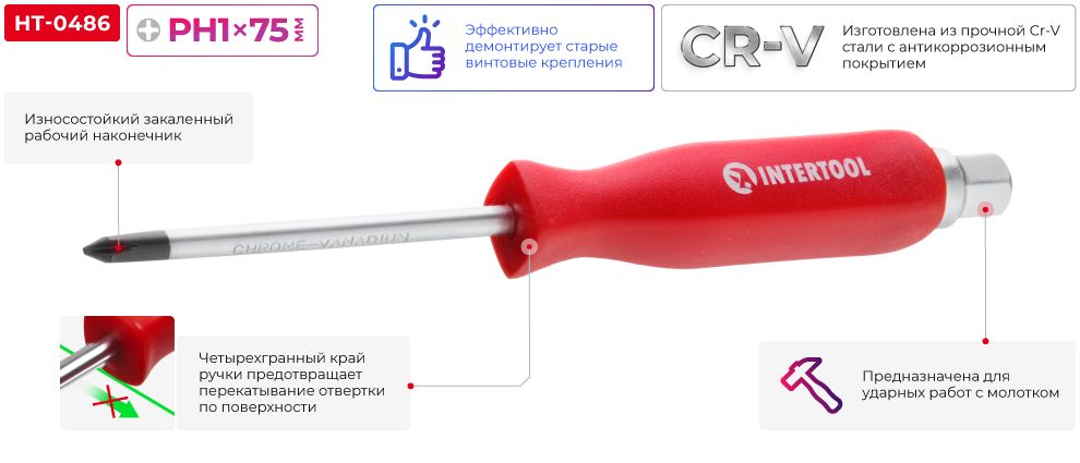 Переваги моделі