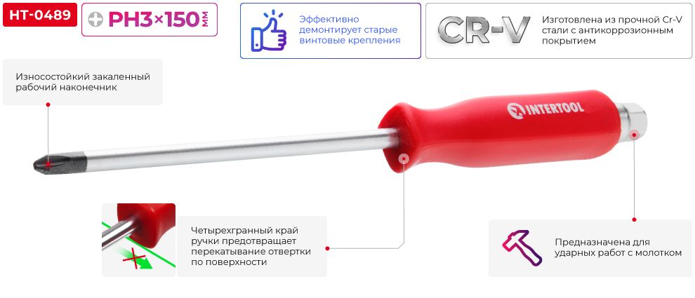Переваги моделі