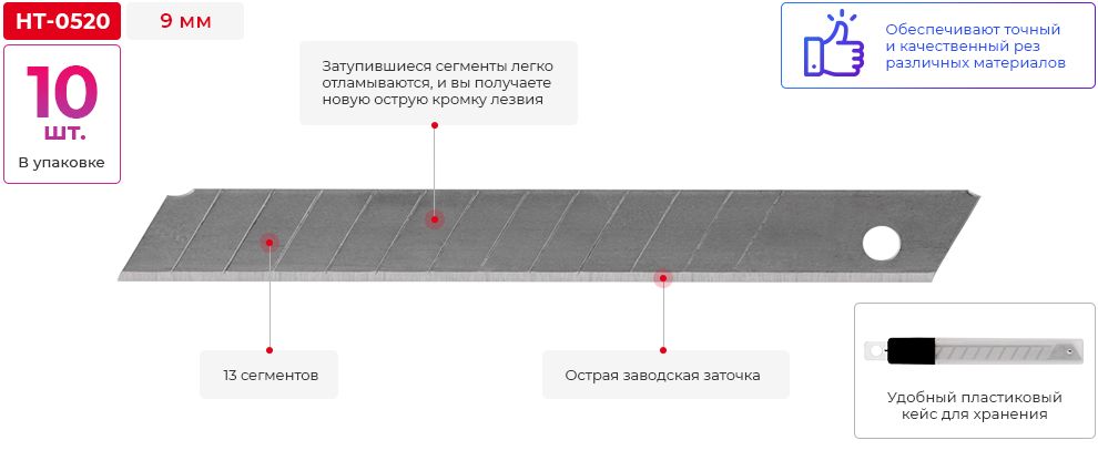 Переваги моделі