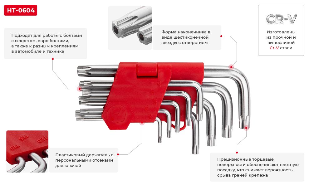 Переваги моделі