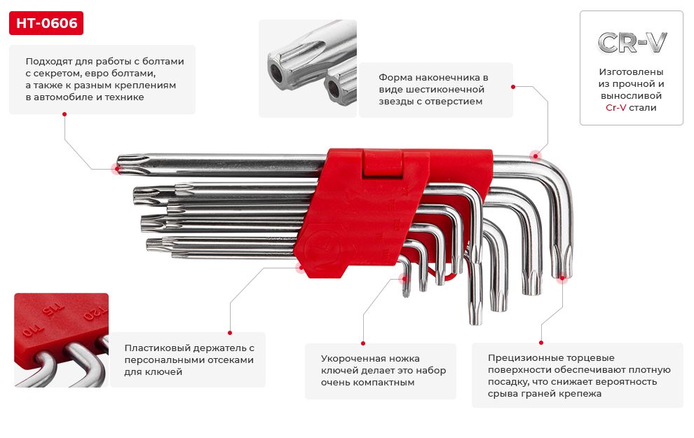 Переваги моделі