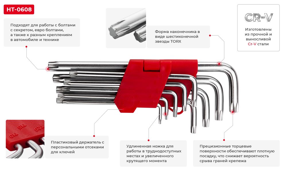 Переваги моделі
