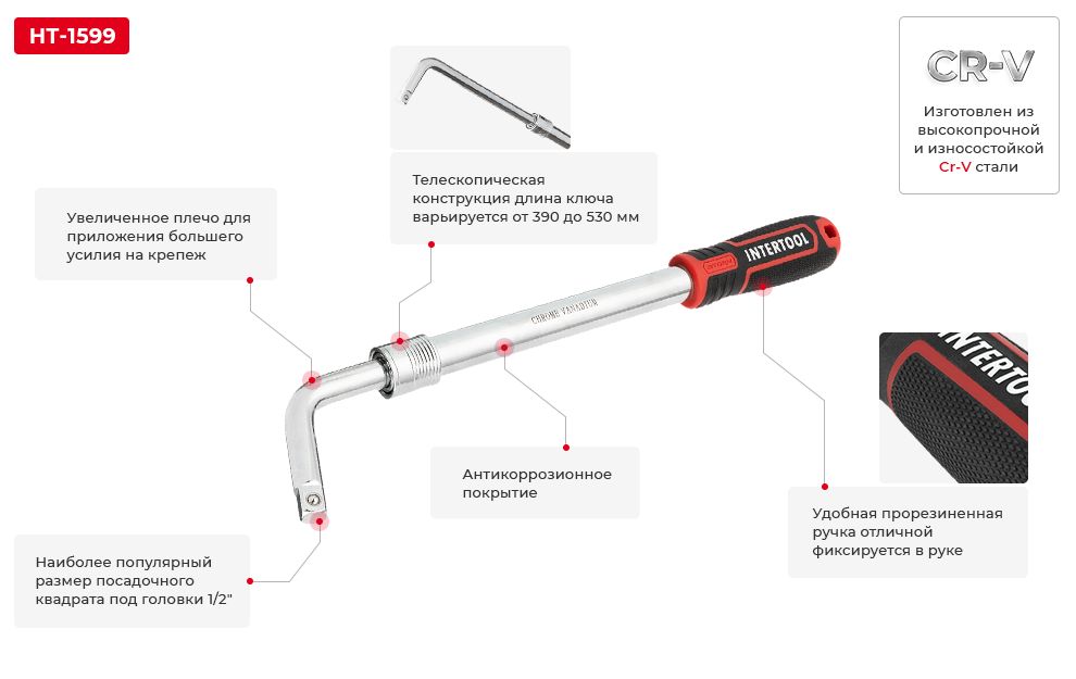 Переваги моделі