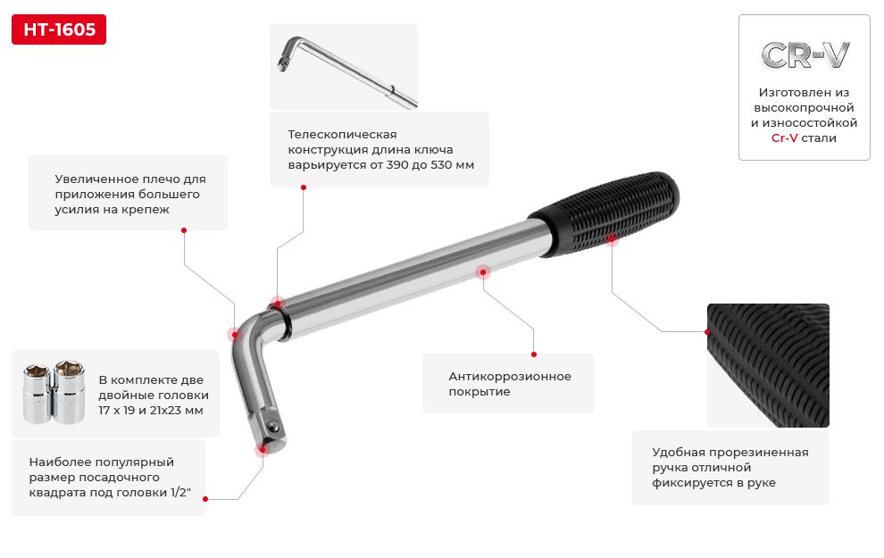 Переваги моделі
