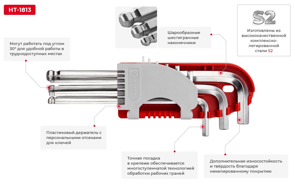 Переваги моделі