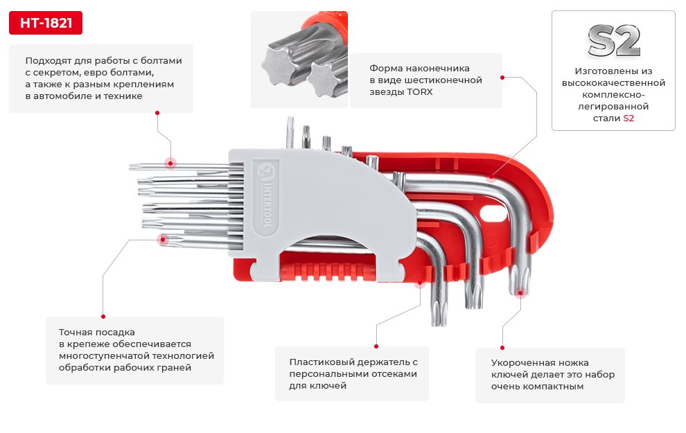 Переваги моделі