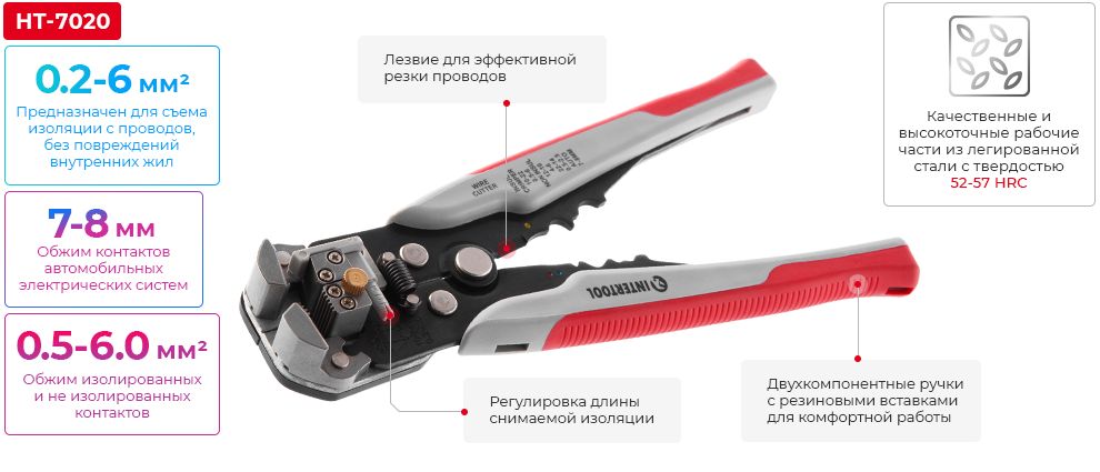 Преимущества модели