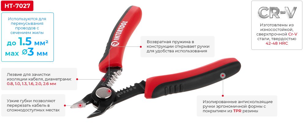 Переваги моделі