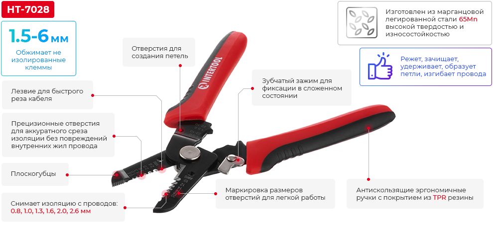 Переваги моделі