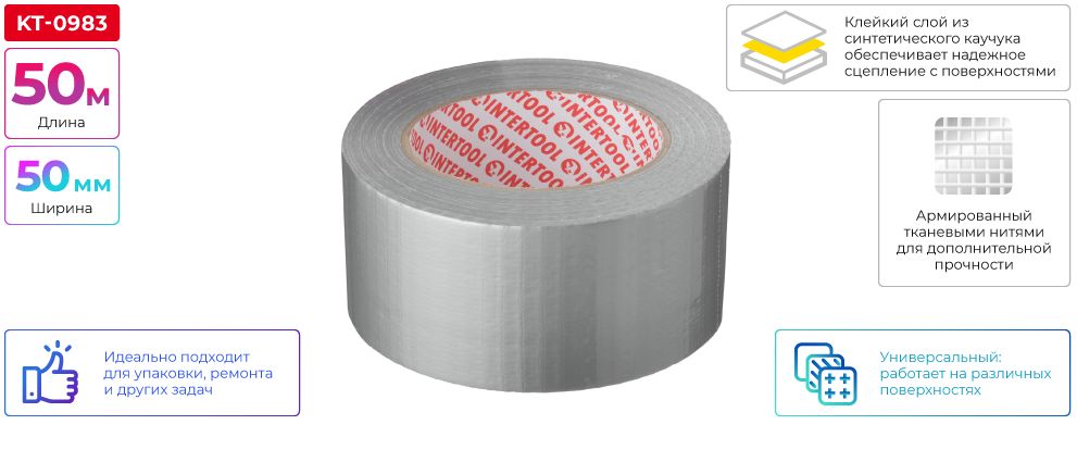 Переваги моделі