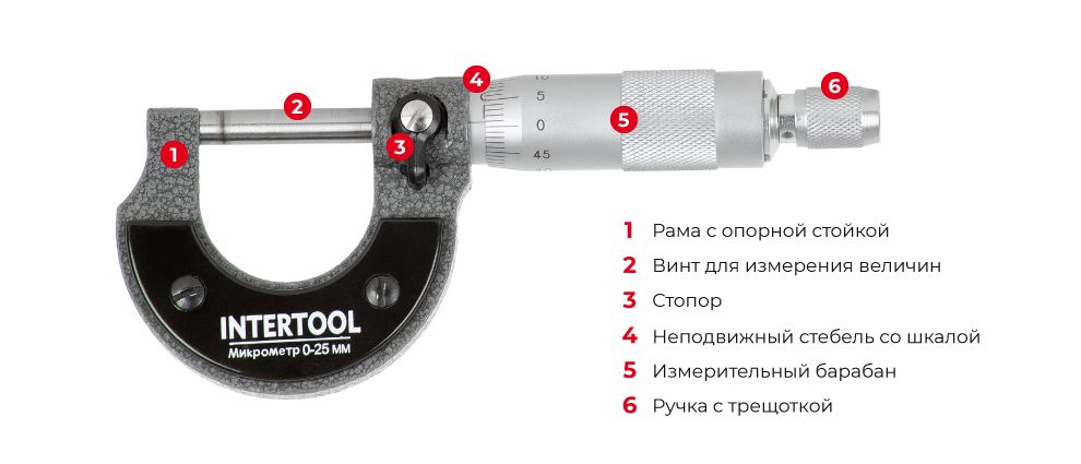 Принцип роботи