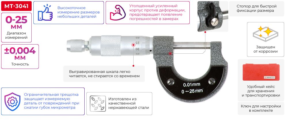 Переваги моделі