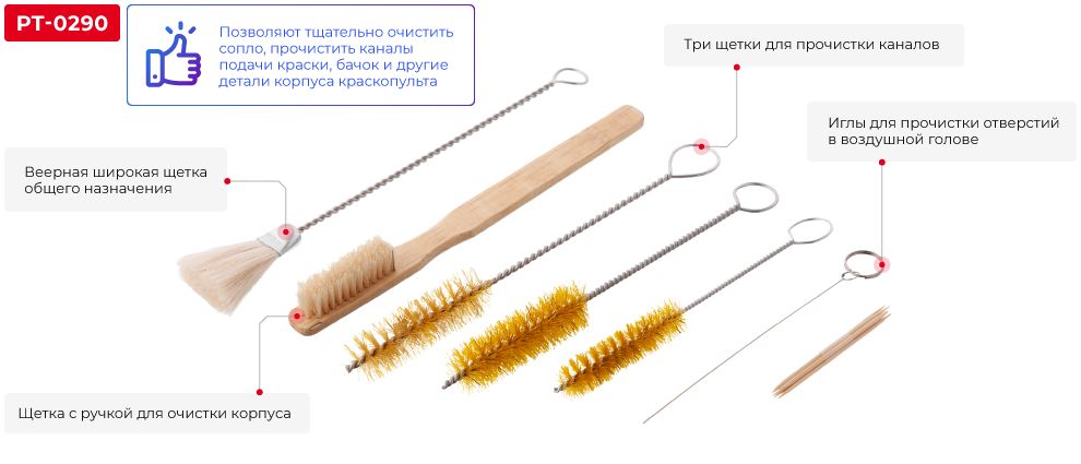 Переваги моделі