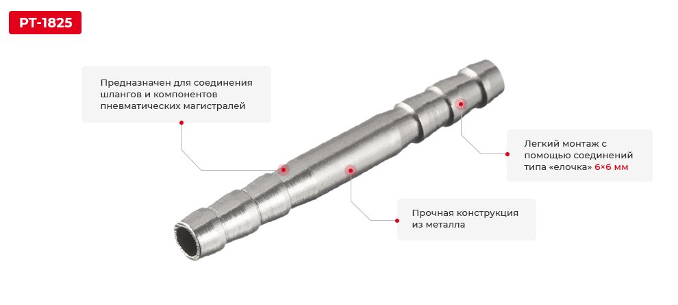 Переваги моделі