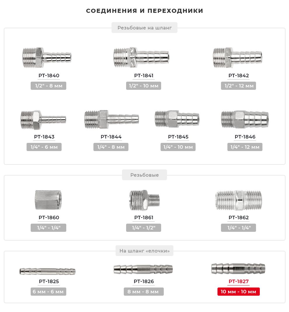 Лінійка з'єднувачів та перехідників
